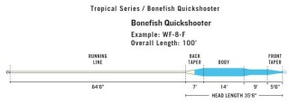 Soie Rio Bonefish Quickshooter WF F