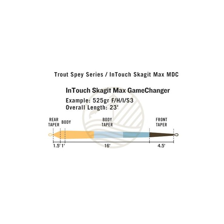 Soie Rio Intouch Skagit Max Gamechanger F/H/I/S3
