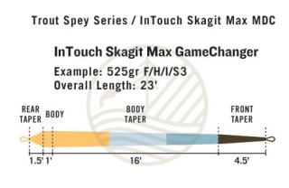 Soie Rio Intouch Skagit Max Gamechanger F/H/I/S3