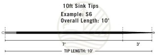 Rio Intouch Pointe de Remplacement 10' (3,00M)  Flottante - PLC FLY SHOP