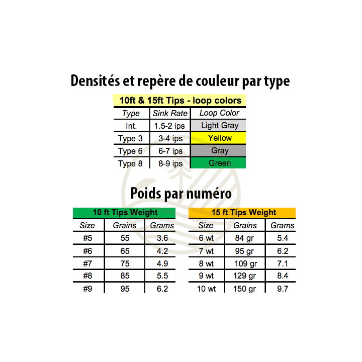 Rio Intouch Pointe de Remplacement 15' (4,60 m)  Flottante | PLC-PECHE.FR