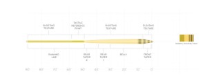 Profil Soie Scientific Anglers amplitude smooth infinity camo