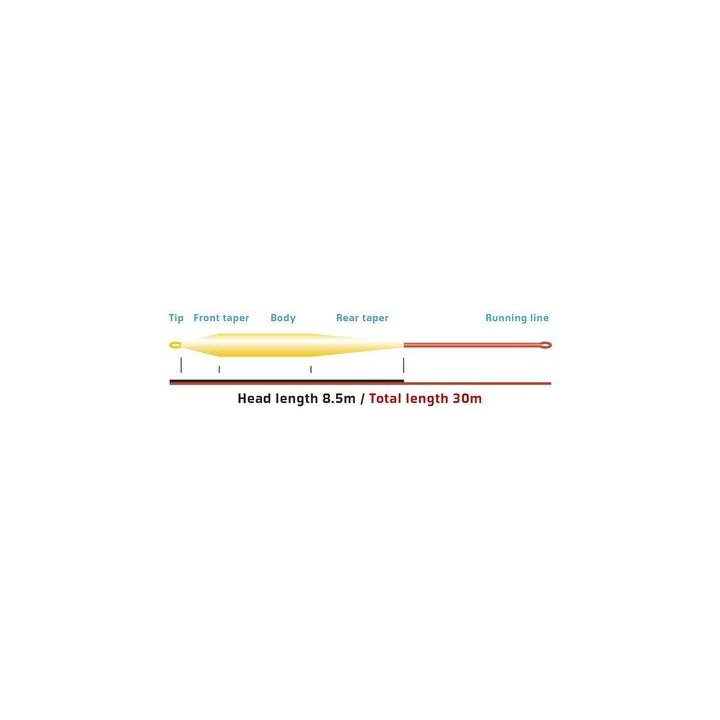 Soie Vision Grand Daddy S4 profil court charge rapide - PLC FLY SHOP