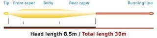 Soie Vision Grand Daddy Flottante profil court charge rapide - PLC FLY SHOP